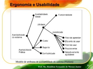 Prof. Me. Hamilton Fernandes de Moraes Junior
46
23
Ergonomia e Usabilidade
Modelo de atributos de aceitabilidade do sistema (Nielsen)
 