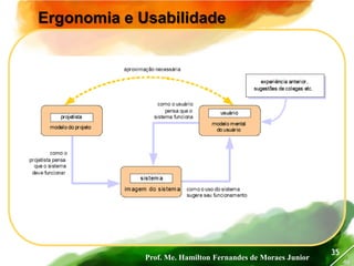 Prof. Me. Hamilton Fernandes de Moraes Junior
46
35
Ergonomia e Usabilidade
 