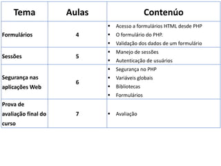 Tema Aulas Contenúo
Formulários 4
 Acesso a formulários HTML desde PHP
 O formulário do PHP.
 Validação dos dados de um formulário
Sessões 5
 Manejo de sessões
 Autenticação de usuários
Segurança nas
aplicações Web
6
 Segurança no PHP
 Variáveis globais
 Bibliotecas
 Formulários
Prova de
avaliação final do
curso
7  Avaliação
 