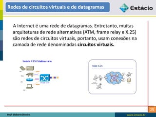 25
Redes de circuitos virtuais e de datagramas
Prof: Valbert Oliveira
A Internet é uma rede de datagramas. Entretanto, muitas
arquiteturas de rede alternativas (ATM, frame relay e X.25)
são redes de circuitos virtuais, portanto, usam conexões na
camada de rede denominadas circuitos virtuais.
 