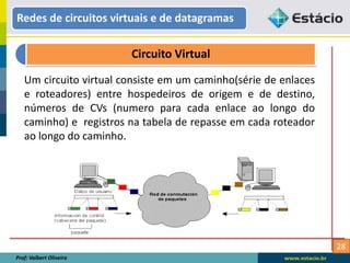 28
Redes de circuitos virtuais e de datagramas
Prof: Valbert Oliveira
Circuito Virtual
Um circuito virtual consiste em um caminho(série de enlaces
e roteadores) entre hospedeiros de origem e de destino,
números de CVs (numero para cada enlace ao longo do
caminho) e registros na tabela de repasse em cada roteador
ao longo do caminho.
 