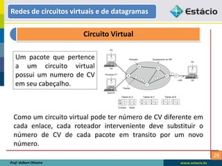 29
Redes de circuitos virtuais e de datagramas
Prof: Valbert Oliveira
Circuito Virtual
Um pacote que pertence
a um circuito virtual
possui um numero de CV
em seu cabeçalho.
Como um circuito virtual pode ter número de CV diferente em
cada enlace, cada roteador interveniente deve substituir o
número de CV de cada pacote em transito por um novo
número.
 
