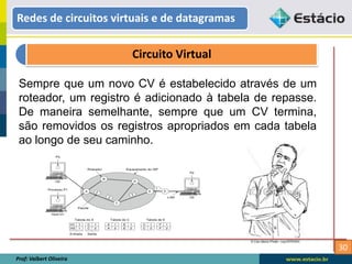 30
Redes de circuitos virtuais e de datagramas
Prof: Valbert Oliveira
Circuito Virtual
Sempre que um novo CV é estabelecido através de um
roteador, um registro é adicionado à tabela de repasse.
De maneira semelhante, sempre que um CV termina,
são removidos os registros apropriados em cada tabela
ao longo de seu caminho.
 