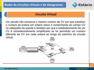 31
Redes de circuitos virtuais e de datagramas
Prof: Valbert Oliveira
Circuito Virtual
Um pacote não conserva o mesmo numero de CV por que substituir
o numero de enlace em enlace reduz o comprimento do campo CV
no cabeçalho do pacote e também por que o estabelecimento de um
CV é consideravelmente simplificado se for permitido um numero
diferente de CV em cada enlace ao longo do caminho do circuito
virtual.
 