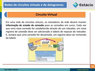 32
Redes de circuitos virtuais e de datagramas
Prof: Valbert Oliveira
Circuito Virtual
Em uma rede de circuitos virtuais, os roteadores da rede devem manter
informação de estado de conexão para as conexões em curso. Cada vez
que uma nova conexão for estabelecida através de um roteador, um novo
registro de conexão deve ser adicionado à tabela de repasse do roteador.
E, sempre que uma conexão for desativada, um registro deve ser removido
da tabela
 
