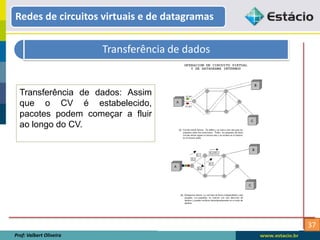 37
Redes de circuitos virtuais e de datagramas
Prof: Valbert Oliveira
Transferência de dados
Transferência de dados: Assim
que o CV é estabelecido,
pacotes podem começar a fluir
ao longo do CV.
 