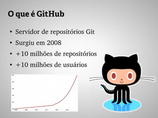 O que é GitHub
●
Servidor de repositórios Git
●
Surgiu em 2008
●
+10 milhões de repositórios
●
+10 milhões de usuários
 