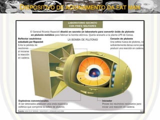 DISPOSITIVO DE ACIONAMENTO DA FAT MAN
 