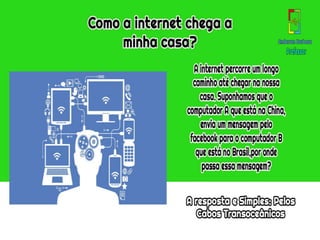 Endereços de Internet