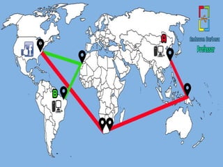 Endereços de Internet