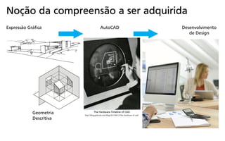 http://blog.grabcad.com/blog/2013/06/13/the-hardware-of-cad/
The Hardware Timeline of CAD
Expressão Gráfica
Geometria
Descritiva
AutoCAD Desenvolvimento
de Design
Noção da compreensão a ser adquirida
 