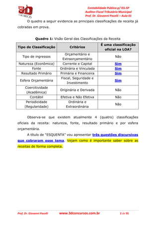 Contabilidade Pública p/ ISS-SP
Auditor-Fiscal Tributário Municipal
Prof. Dr. Giovanni Pacelli – Aula 01
Prof. Dr. Giovanni Pacelli www.3dconcursos.com.br 2 de 95
O quadro a seguir evidencia as principais classificações da receita já
cobradas em prova.
Quadro 1: Visão Geral das Classificações da Receita
Tipo de Classificação Critérios
É uma classificação
oficial na LOA?
Tipo de ingressos
Orçamentário e
Extraorçamentário
Não
Natureza (Econômica) Corrente e Capital Sim
Fonte Ordinária e Vinculada Sim
Resultado Primário Primária e Financeira Sim
Esfera Orçamentária
Fiscal, Seguridade e
Investimento
Sim
Coercitividade
(Acadêmica)
Originária e Derivada Não
Contábil Efetiva e Não Efetiva Não
Periodicidade
(Regularidade)
Ordinária e
Extraordinária
Não
Observa-se que existem atualmente 4 (quatro) classificações
oficiais da receita: natureza, fonte, resultado primário e por esfera
orçamentária.
A título de “ESQUENTA” vou apresentar três questões discursivas
que cobraram esse tema. Vejam como é importante saber sobre as
receitas de forma completa.
 