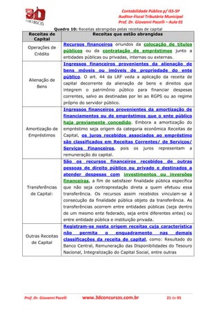 Contabilidade Pública p/ ISS-SP
Auditor-Fiscal Tributário Municipal
Prof. Dr. Giovanni Pacelli – Aula 01
Prof. Dr. Giovanni Pacelli www.3dconcursos.com.br 21 de 95
Quadro 10: Receitas abrangidas pelas receitas de capital
Receitas de
Capital
Receitas que estão abrangidas
Operações de
Crédito
Recursos financeiros oriundos da colocação de títulos
públicos ou da contratação de empréstimos junto a
entidades públicas ou privadas, internas ou externas.
Alienação de
Bens
Ingressos financeiros provenientes da alienação de
bens móveis ou imóveis de propriedade do ente
público. O art. 44 da LRF veda a aplicação da receita de
capital decorrente da alienação de bens e direitos que
integrem o patrimônio público para financiar despesas
correntes, salvo as destinadas por lei ao RGPS ou ao regime
próprio do servidor público.
Amortização de
Empréstimos
Ingressos financeiros provenientes da amortização de
financiamentos ou de empréstimos que o ente público
haja previamente concedido. Embora a amortização do
empréstimo seja origem da categoria econômica Receitas de
Capital, os juros recebidos associados ao empréstimo
são classificados em Receitas Correntes/ de Serviços/
Serviços Financeiros, pois os juros representam a
remuneração do capital.
Transferências
de Capital:
São os recursos financeiros recebidos de outras
pessoas de direito público ou privado e destinados a
atender despesas com investimentos ou inversões
financeiras, a fim de satisfazer finalidade pública específica
que não seja contraprestação direta a quem efetuou essa
transferência. Os recursos assim recebidos vinculam-se à
consecução da finalidade pública objeto da transferência. As
transferências ocorrem entre entidades públicas (seja dentro
de um mesmo ente federado, seja entre diferentes entes) ou
entre entidade pública e instituição privada.
Outras Receitas
de Capital
Registram-se nesta origem receitas cuja característica
não permita o enquadramento nas demais
classificações da receita de capital, como: Resultado do
Banco Central, Remuneração das Disponibilidades do Tesouro
Nacional, Integralização do Capital Social, entre outras
 