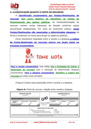Contabilidade Pública p/ ISS-SP
Auditor-Fiscal Tributário Municipal
Prof. Dr. Giovanni Pacelli – Aula 01
Prof. Dr. Giovanni Pacelli www.3dconcursos.com.br 25 de 95
5. CLASSIFICAÇÃO QUANTO À FONTE DE RECURSOS
A classificação orçamentária por Fontes/Destinações de
recursos tem como objetivo de identificar as fontes de
financiamento dos gastos públicos. As Fontes/Destinações de
recursos reúnem certas Naturezas de Receita conforme regras
previamente estabelecidas. Por meio do orçamento público, essas
Fontes/Destinações são associadas a determinadas despesas de
forma a evidenciar os meios para atingir os objetivos públicos.
Como mecanismo integrador entre a receita e a despesa, o código
de Fonte/Destinação de recursos exerce um duplo papel no
processo orçamentário.
Para a receita orçamentária, esse código tem a finalidade de indicar a
destinação de recursos para a realização de determinadas despesas
orçamentárias. Para a despesa orçamentária, identifica a origem dos
recursos que estão sendo utilizados.
A figura 6 ilustra essa associação entre a receita e a despesa.
Figura 6: Fonte de recurso: relação entre receita e despesa
 