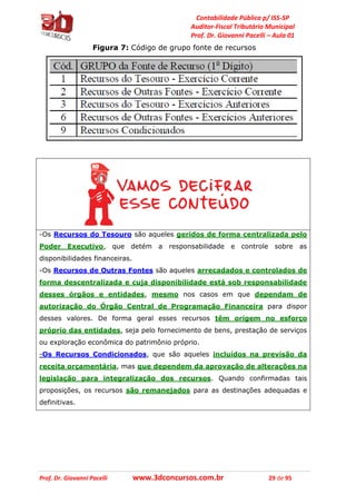 Contabilidade Pública p/ ISS-SP
Auditor-Fiscal Tributário Municipal
Prof. Dr. Giovanni Pacelli – Aula 01
Prof. Dr. Giovanni Pacelli www.3dconcursos.com.br 29 de 95
Figura 7: Código de grupo fonte de recursos
-Os Recursos do Tesouro são aqueles geridos de forma centralizada pelo
Poder Executivo, que detém a responsabilidade e controle sobre as
disponibilidades financeiras.
-Os Recursos de Outras Fontes são aqueles arrecadados e controlados de
forma descentralizada e cuja disponibilidade está sob responsabilidade
desses órgãos e entidades, mesmo nos casos em que dependam de
autorização do Órgão Central de Programação Financeira para dispor
desses valores. De forma geral esses recursos têm origem no esforço
próprio das entidades, seja pelo fornecimento de bens, prestação de serviços
ou exploração econômica do patrimônio próprio.
-Os Recursos Condicionados, que são aqueles incluídos na previsão da
receita orçamentária, mas que dependem da aprovação de alterações na
legislação para integralização dos recursos. Quando confirmadas tais
proposições, os recursos são remanejados para as destinações adequadas e
definitivas.
 