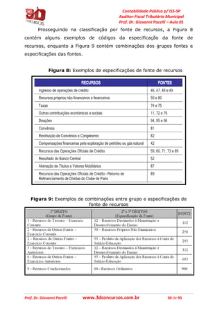 Contabilidade Pública p/ ISS-SP
Auditor-Fiscal Tributário Municipal
Prof. Dr. Giovanni Pacelli – Aula 01
Prof. Dr. Giovanni Pacelli www.3dconcursos.com.br 30 de 95
Prosseguindo na classificação por fonte de recursos, a Figura 8
contém alguns exemplos de códigos da especificação da fonte de
recursos, enquanto a Figura 9 contém combinações dos grupos fontes e
especificações das fontes.
Figura 8: Exemplos de especificações de fonte de recursos
Figura 9: Exemplos de combinações entre grupo e especificações de
fonte de recursos
 