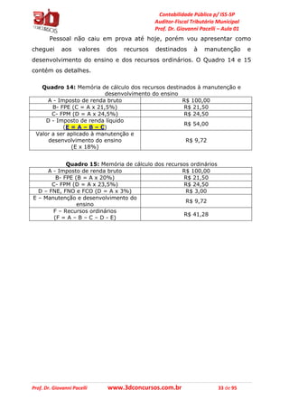 Contabilidade Pública p/ ISS-SP
Auditor-Fiscal Tributário Municipal
Prof. Dr. Giovanni Pacelli – Aula 01
Prof. Dr. Giovanni Pacelli www.3dconcursos.com.br 33 de 95
Pessoal não caiu em prova até hoje, porém vou apresentar como
cheguei aos valores dos recursos destinados à manutenção e
desenvolvimento do ensino e dos recursos ordinários. O Quadro 14 e 15
contém os detalhes.
Quadro 14: Memória de cálculo dos recursos destinados à manutenção e
desenvolvimento do ensino
A - Imposto de renda bruto R$ 100,00
B- FPE (C = A x 21,5%) R$ 21,50
C- FPM (D = A x 24,5%) R$ 24,50
D - Imposto de renda líquido
(E = A – B – C)
R$ 54,00
Valor a ser aplicado à manutenção e
desenvolvimento do ensino
(E x 18%)
R$ 9,72
Quadro 15: Memória de cálculo dos recursos ordinários
A - Imposto de renda bruto R$ 100,00
B- FPE (B = A x 20%) R$ 21,50
C- FPM (D = A x 23,5%) R$ 24,50
D – FNE, FNO e FCO (D = A x 3%) R$ 3,00
E – Manutenção e desenvolvimento do
ensino
R$ 9,72
F – Recursos ordinários
(F = A – B – C – D - E)
R$ 41,28
 