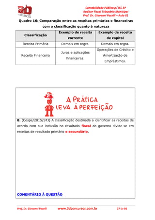 Contabilidade Pública p/ ISS-SP
Auditor-Fiscal Tributário Municipal
Prof. Dr. Giovanni Pacelli – Aula 01
Prof. Dr. Giovanni Pacelli www.3dconcursos.com.br 37 de 95
Quadro 16: Comparação entre as receitas primárias e financeiras
com a classificação quanto à natureza
Classificação
Exemplo de receita
corrente
Exemplo de receita
de capital
Receita Primária Demais em regra. Demais em regra.
Receita Financeira
Juros e aplicações
financeiras.
Operações de Crédito e
Amortização de
Empréstimos.
8. (Cespe/2015/STJ) A classificação destinada a identificar as receitas de
acordo com sua inclusão no resultado fiscal do governo divide-se em
receitas de resultado primário e secundário.
COMENTÁRIO À QUESTÃO
 