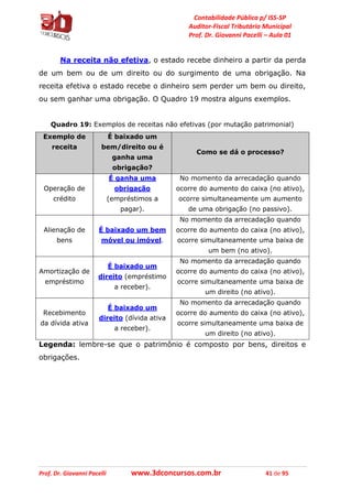 Contabilidade Pública p/ ISS-SP
Auditor-Fiscal Tributário Municipal
Prof. Dr. Giovanni Pacelli – Aula 01
Prof. Dr. Giovanni Pacelli www.3dconcursos.com.br 41 de 95
Na receita não efetiva, o estado recebe dinheiro a partir da perda
de um bem ou de um direito ou do surgimento de uma obrigação. Na
receita efetiva o estado recebe o dinheiro sem perder um bem ou direito,
ou sem ganhar uma obrigação. O Quadro 19 mostra alguns exemplos.
Quadro 19: Exemplos de receitas não efetivas (por mutação patrimonial)
Exemplo de
receita
É baixado um
bem/direito ou é
ganha uma
obrigação?
Como se dá o processo?
Operação de
crédito
É ganha uma
obrigação
(empréstimos a
pagar).
No momento da arrecadação quando
ocorre do aumento do caixa (no ativo),
ocorre simultaneamente um aumento
de uma obrigação (no passivo).
Alienação de
bens
É baixado um bem
móvel ou imóvel.
No momento da arrecadação quando
ocorre do aumento do caixa (no ativo),
ocorre simultaneamente uma baixa de
um bem (no ativo).
Amortização de
empréstimo
É baixado um
direito (empréstimo
a receber).
No momento da arrecadação quando
ocorre do aumento do caixa (no ativo),
ocorre simultaneamente uma baixa de
um direito (no ativo).
Recebimento
da dívida ativa
É baixado um
direito (dívida ativa
a receber).
No momento da arrecadação quando
ocorre do aumento do caixa (no ativo),
ocorre simultaneamente uma baixa de
um direito (no ativo).
Legenda: lembre-se que o patrimônio é composto por bens, direitos e
obrigações.
 