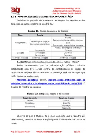 Contabilidade Pública p/ ISS-SP
Auditor-Fiscal Tributário Municipal
Prof. Dr. Giovanni Pacelli – Aula 01
Prof. Dr. Giovanni Pacelli www.3dconcursos.com.br 51 de 95
12. ETAPAS DA RECEITA E DA DESPESA ORÇAMENTÁRIA
Inicialmente gostaria de apresentar as etapas das receitas e das
despesas as quais constam no Quadro 22.
Quadro 22: Etapas da receita e da despesa
Fonte: Manual de Contabilidade Aplicada ao Setor Público - MCASP
Assim, observamos que na administração pública conforme
estabelecido pela STN (órgão central de contabilidade) as etapas da
receita e da despesa são as mesmas. A diferença está nos estágios que
estão dentro de cada etapa.
Algumas questões, porém, podem ainda trabalhar com os
estágios da receita e da despesa antes da publicação do MCASP. O
Quadro 23 mostra os estágios.
Quadro 23: Estágios da receita e da despesa
Observa-se que o Quadro 22 é mais completo que o Quadro 23,
dessa forma, deve-se ter total atenção quanto à nomenclatura utiliza na
prova.
 