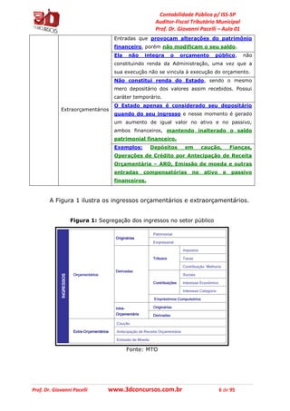 Contabilidade Pública p/ ISS-SP
Auditor-Fiscal Tributário Municipal
Prof. Dr. Giovanni Pacelli – Aula 01
Prof. Dr. Giovanni Pacelli www.3dconcursos.com.br 6 de 95
Extraorçamentários
Entradas que provocam alterações do patrimônio
financeiro, porém não modificam o seu saldo.
Ela não integra o orçamento público, não
constituindo renda da Administração, uma vez que a
sua execução não se vincula à execução do orçamento.
Não constitui renda do Estado, sendo o mesmo
mero depositário dos valores assim recebidos. Possui
caráter temporário.
O Estado apenas é considerado seu depositário
quando do seu ingresso e nesse momento é gerado
um aumento de igual valor no ativo e no passivo,
ambos financeiros, mantendo inalterado o saldo
patrimonial financeiro.
Exemplos: Depósitos em caução, Fianças,
Operações de Crédito por Antecipação de Receita
Orçamentária – ARO, Emissão de moeda e outras
entradas compensatórias no ativo e passivo
financeiros.
A Figura 1 ilustra os ingressos orçamentários e extraorçamentários.
Figura 1: Segregação dos ingressos no setor público
Fonte: MTO
 