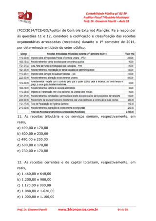 Contabilidade Pública p/ ISS-SP
Auditor-Fiscal Tributário Municipal
Prof. Dr. Giovanni Pacelli – Aula 01
Prof. Dr. Giovanni Pacelli www.3dconcursos.com.br 64 de 95
(FCC/2014/TCE-GO/Auditor de Controle Externo) Atenção: Para responder
às questões 11 e 12, considere a codificação e classificação das receitas
orçamentárias arrecadadas (recebidas) durante o 1º semestre de 2014,
por determinada entidade do setor público.
11. As receitas tributária e de serviços somam, respectivamente, em
reais,
a) 490,00 e 170,00
b) 600,00 e 230,00
c) 490,00 e 230,00
d) 600,00 e 170,00
e) 730,00 e 170,00
12. As receitas correntes e de capital totalizam, respectivamente, em
reais,
a) 1.460,00 e 640,00
b) 1.200,00 e 900,00
c) 1.120,00 e 980,00
d) 1.080,00 e 1.020,00
e) 1.000,00 e 1.100,00
 