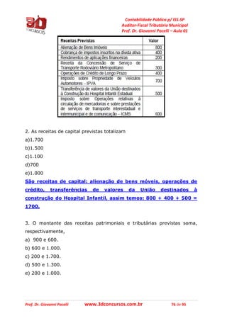 Contabilidade Pública p/ ISS-SP
Auditor-Fiscal Tributário Municipal
Prof. Dr. Giovanni Pacelli – Aula 01
Prof. Dr. Giovanni Pacelli www.3dconcursos.com.br 76 de 95
2. As receitas de capital previstas totalizam
a)1.700
b)1.500
c)1.100
d)700
e)1.000
São receitas de capital: alienação de bens móveis, operações de
crédito, transferências de valores da União destinados à
construção do Hospital Infantil, assim temos: 800 + 400 + 500 =
1700.
3. O montante das receitas patrimoniais e tributárias previstas soma,
respectivamente,
a) 900 e 600.
b) 600 e 1.000.
c) 200 e 1.700.
d) 500 e 1.300.
e) 200 e 1.000.
 