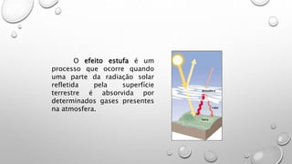 O efeito estufa é um
processo que ocorre quando
uma parte da radiação solar
refletida pela superfície
terrestre é absorvida por
determinados gases presentes
na atmosfera.
 