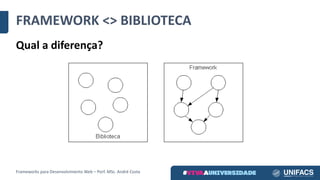 FRAMEWORK	<>	BIBLIOTECA
Qual	a	diferença?
Frameworks	para	Desenvolvimento	Web	– Porf.	MSc.	André	Costa
 