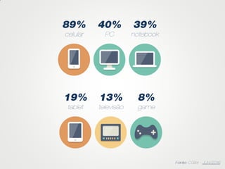 Introdução ao Web Design: Aula 1 - Imersão ao Web Design