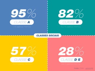 Introdução ao Web Design: Aula 1 - Imersão ao Web Design