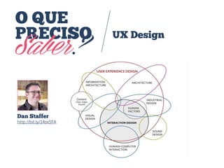 O QUE
PRECISO
Saber?
UX Design
Dan Staffer
http://bit.ly/14sx5FA
 