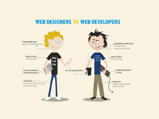 Introdução ao Web Design: Aula 1 - Imersão ao Web Design