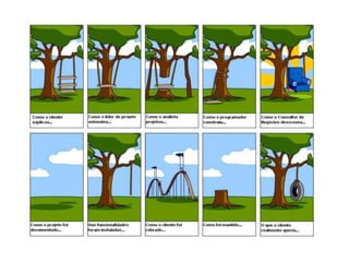 Introdução ao Web Design: Aula 1 - Imersão ao Web Design