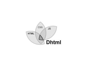 Introdução ao Web Design: Aula 1 - Imersão ao Web Design