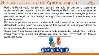 Situção geradora de Aprendizagem
20
Pedro e Paula estão na primeira semana de aula de um curso superior e
acabaram de se conhecer na cantina da faculdade. Pedro tem muita vontade de
se formar e criar uma empresa que atue no segmento de sua formação, já Paula
pretende conseguir um bom estágio e seguir carreira como funcionária em uma
grande empresa.
Passado o primeiro semestre, a discussão entre eles só aumentou, cada um
defendendo o seu ponto de vista entre se transformar em um empreendedor ou
ser um empregado de carteira assinada.
Como este é um dilema que persegue grande parcela dos estudantes, Pedro e
Paula resolveram sugerir um debate em sala de aula, envolvendo os demais
alunos do curso
 