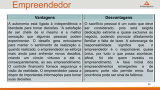 Empreendedor
24
Vantagens Desvantagens
A autonomia está ligada à independência e
liberdade para tomar decisões. “A satisfação
de ser chefe de si mesmo é a melhor
sensação que algumas pessoas podem
experimentar. O desafio gera entusiasmo
para manter o sentimento de realização e,
quando realizado, o empreendedor se esforça
mais ainda para enfrentar novos desafios,
criando um círculo virtuoso a ele e,
consequentemente, ao seu empreendimento.
O controle financeiro fornece segurança e
visão da realidade. O empreendedor passa a
dispor de importantes informações para tomar
suas decisões.
O sacrifício pessoal é um custo que deve
ser considerado, pois será exigida
dedicação extrema e quase exclusiva ao
negócio, podendo provocar afastamento
familiar e falta de lazer. A sobrecarga de
responsabilidade significa que o
empreendedor é o responsável, quase
único, por tudo o que possa acontecer,
afinal, foi ele quem investiu no
empreendimento. A fase inicial dos
empreendimentos emergentes e de
pequeno porte não permite erros. Sua
ocorrência pode ser sinal de falência
 