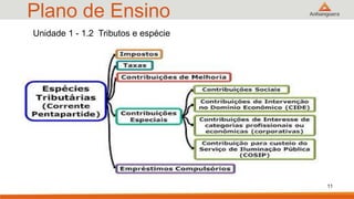 Plano de Ensino
Unidade 1 - 1.2 Tributos e espécie
11
 