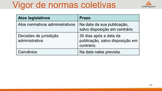 Vigor de normas coletivas
21
Atos legislativos Prazo
Atos normativos administrativos Na data da sua publicação,
salvo disposição em contrário
Decisões de jurisdição
administrativa
30 dias após a data da
publicação, salvo disposição em
contrário.
Convênios Na data neles prevista.
 