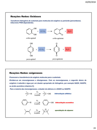 10/09/2018
24
Reações Redox: Oxidases
Transferem hidrogênio do substrato para moléculas de oxigênio ou peróxido (peroxidases).
Citocromo P450 dependentes.
Reações Redox: oxigenases
Promovem a transferência de oxigênio molecular para o substrato.
Dividem-se em monoxigenases e dioxigenases. Com as monoxigenases, o segundo átomo de
oxigênio é reduzido à água por um doador apropriado do hidrogênio, por exemplo NADH, NADPH,
ou ácido ascórbico (vitamina C).
Para a maioria das monoxigenases, o doador de elétrons é o NADH ou NADPH.
hidroxilação alifática
hidroxilação aromática
epoxidação de alqueno
 