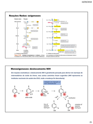 10/09/2018
25
Reações Redox: oxigenases
Monoxigenases: deslocamento NIH
Em reações enzimáticas o deslocamento NIH é geralmente pensada para derivar do rearranjo de
intermediários do óxido de Arene, mas outros caminhos foram sugeridos (NIH representa os
institutos nacionais de saúde dos EUA, onde a mudança foi descoberta).
Oxidação com migração 1,2
de H- intramolecular.
 