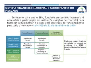 Aula 1 - Sistema Financeiro e Instituições do Mercado Financeiro e de ...