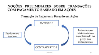 NOÇÕES PRELIMINARES SOBRE TRANSAÇÕES
COM PAGAMENTO BASEADO EM AÇÕES
Transação de Pagamento Baseado em Ações
Prof. Souza 36
ENTIDADE
CONTRAPARTIDA
Produtos ou
serviços
Instrumentos
patrimoniais ou
valor baseado no
preço dos
instrumentos
 