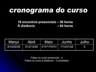 cronograma do curso 18 encontros presenciais – 36 horas À distância  – 64 horas Faltas no curso presencial – 4 Faltas no curso à distância – 3 atividades 5 7/14/21/28 3/10/17/24/31 5/12/19/26 8/15/22/29 Julho Junho Maio  Abril Março 