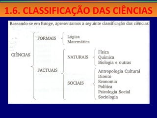 1.6. CLASSIFICAÇÃO DAS CIÊNCIAS1.6. CLASSIFICAÇÃO DAS CIÊNCIAS
 