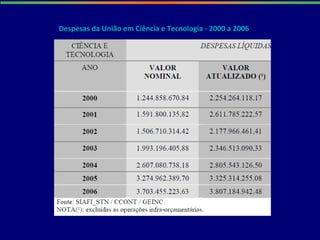 Despesas da União em Ciência e Tecnologia - 2000 a 2006Despesas da União em Ciência e Tecnologia - 2000 a 2006
 