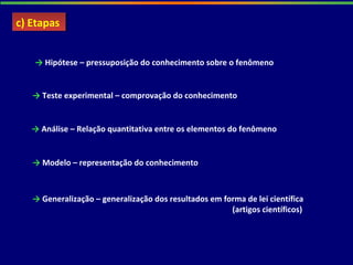 → Análise – Relação quantitativa entre os elementos do fenômeno
→ Hipótese – pressuposição do conhecimento sobre o fenômeno
→ Teste experimental – comprovação do conhecimento
c) Etapasc) Etapas
→ Modelo – representação do conhecimento
→ Generalização – generalização dos resultados em forma de lei científica
(artigos científicos)
 