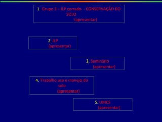 1. Grupo 3 – ILP cerrado - CONSERVAÇÂO DO
SOLO
(apresentar)
2. ILP
(apresentar)
3. Seminário
(apresentar)
4. Trabalho uso e manejo do
solo
(apresentar)
5. UMCS
(apresentar)
 