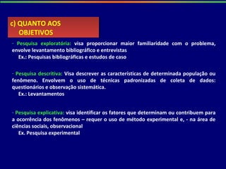 - Pesquisa exploratória: visa proporcionar maior familiaridade com o problema,
envolve levantamento bibliográfico e entrevistas
Ex.: Pesquisas bibliográficas e estudos de caso
c) QUANTO AOS
OBJETIVOS
c) QUANTO AOS
OBJETIVOS
- Pesquisa explicativa: visa identificar os fatores que determinam ou contribuem para
a ocorrência dos fenômenos – requer o uso de método experimental e, - na área de
ciências sociais, observacional
Ex. Pesquisa experimental
- Pesquisa descritiva: Visa descrever as características de determinada população ou
fenômeno. Envolvem o uso de técnicas padronizadas de coleta de dados:
questionários e observação sistemática.
Ex.: Levantamentos
 