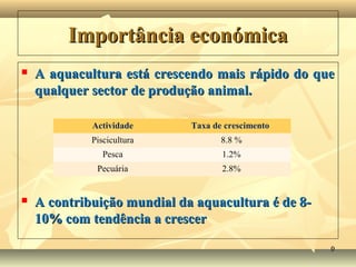 Importância económicaImportância económica
 A aquacultura está crescendo mais rápido do queA aquacultura está crescendo mais rápido do que
qualquer sector de produção animal.qualquer sector de produção animal.
 A contribuição mundial da aquacultura é de 8-A contribuição mundial da aquacultura é de 8-
10% com tendência a crescer10% com tendência a crescer
Actividade Taxa de crescimento
Piscicultura 8.8 %
Pesca 1.2%
Pecuária 2.8%
99
 